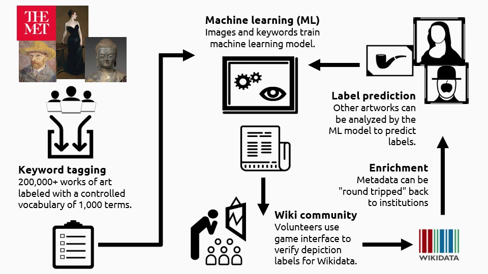 Hoe kunstmatige intelligentie verbeterd kan worden met behulp van deep learning